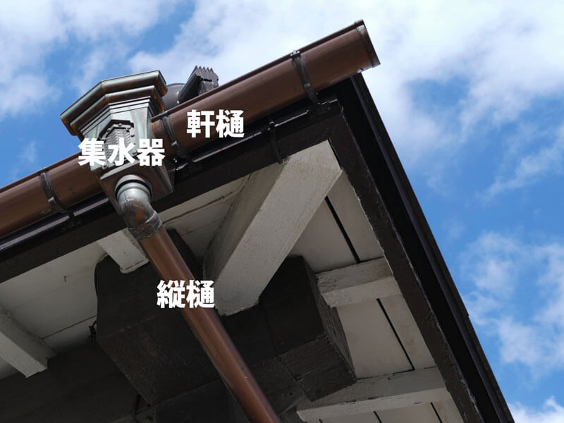 軒樋・集水器・縦樋が写った雨どいの構造写真。