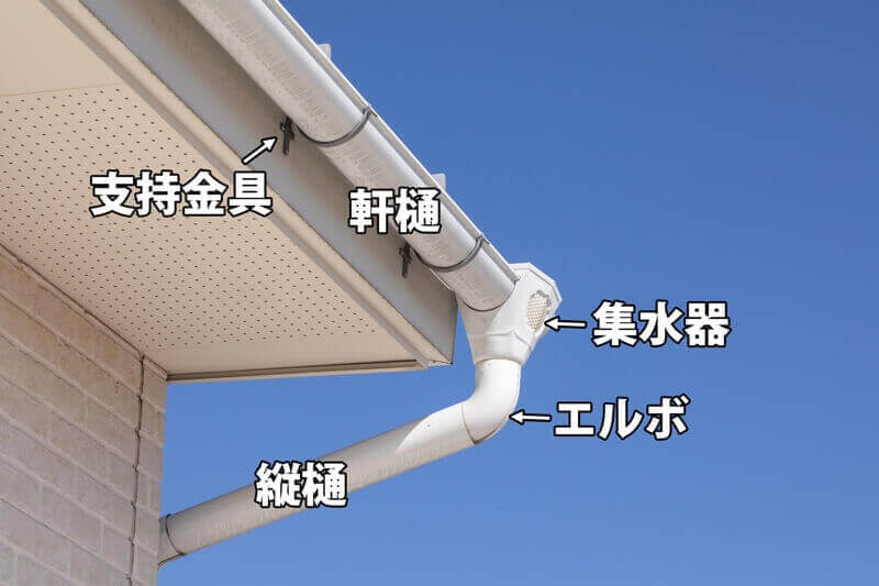 雨樋の軒樋・集水器・エルボ・縦樋・支持金具の写真
