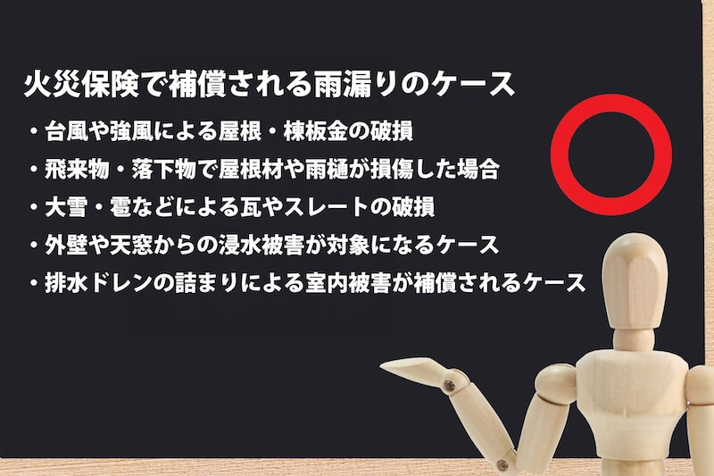 火災保険で補償される雨漏りの例を説明する図。