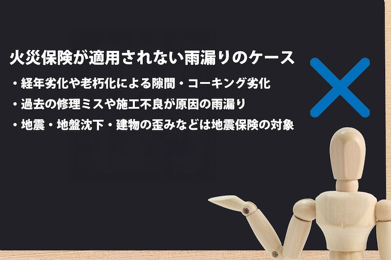 火災保険が適用されない雨漏りの例を説明する図。