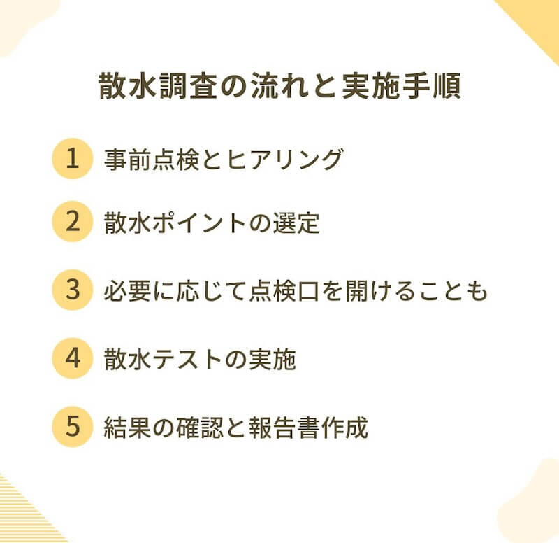 散水調査の流れと手順を示した図。