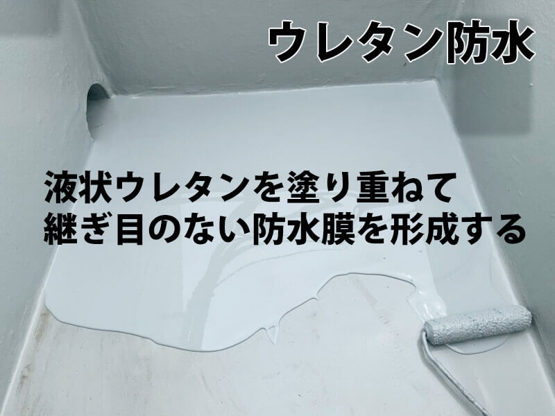 ウレタン塗膜防水の基本構造（小図）